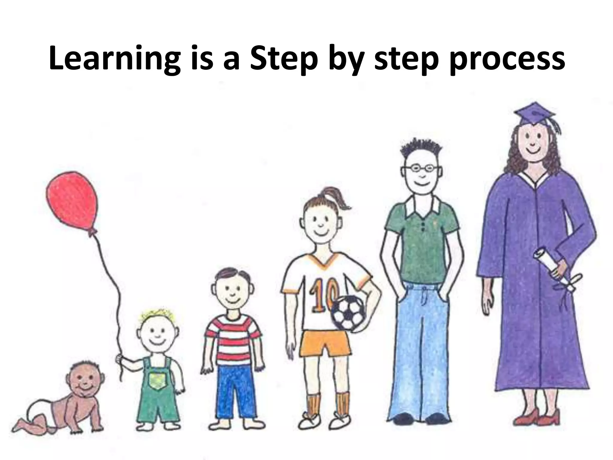 Learning is a Step by step process
 