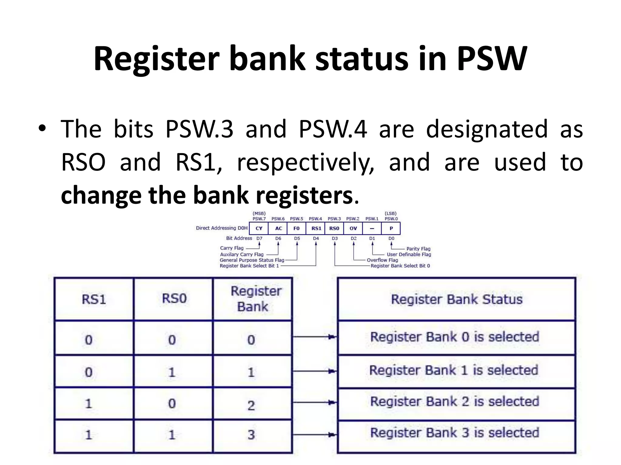 Register bank status in PSW
• The bits PSW.3 and PSW.4 are designated as
RSO and RS1, respectively, and are used to
change the bank registers.
 