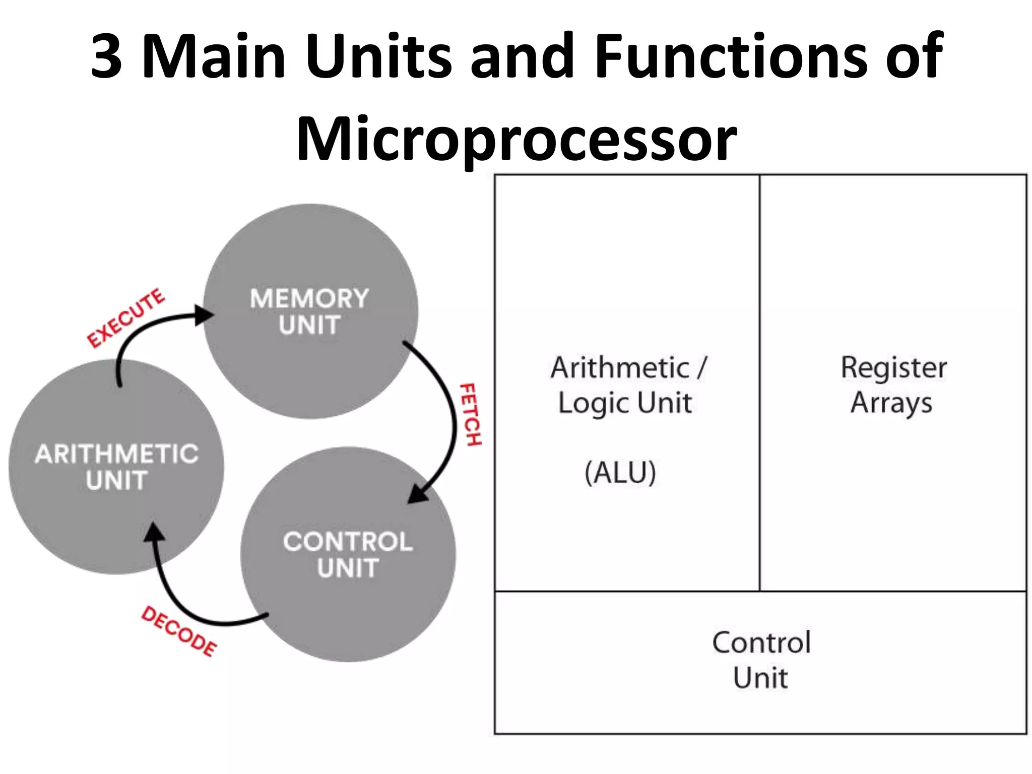 Unit 2 - Microprocessor & Microcontroller.pptx