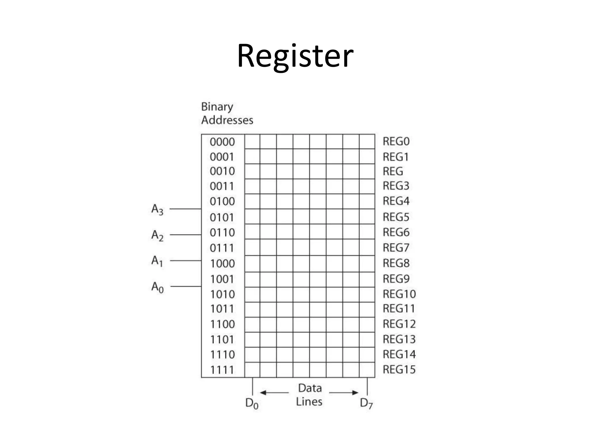 Register
 