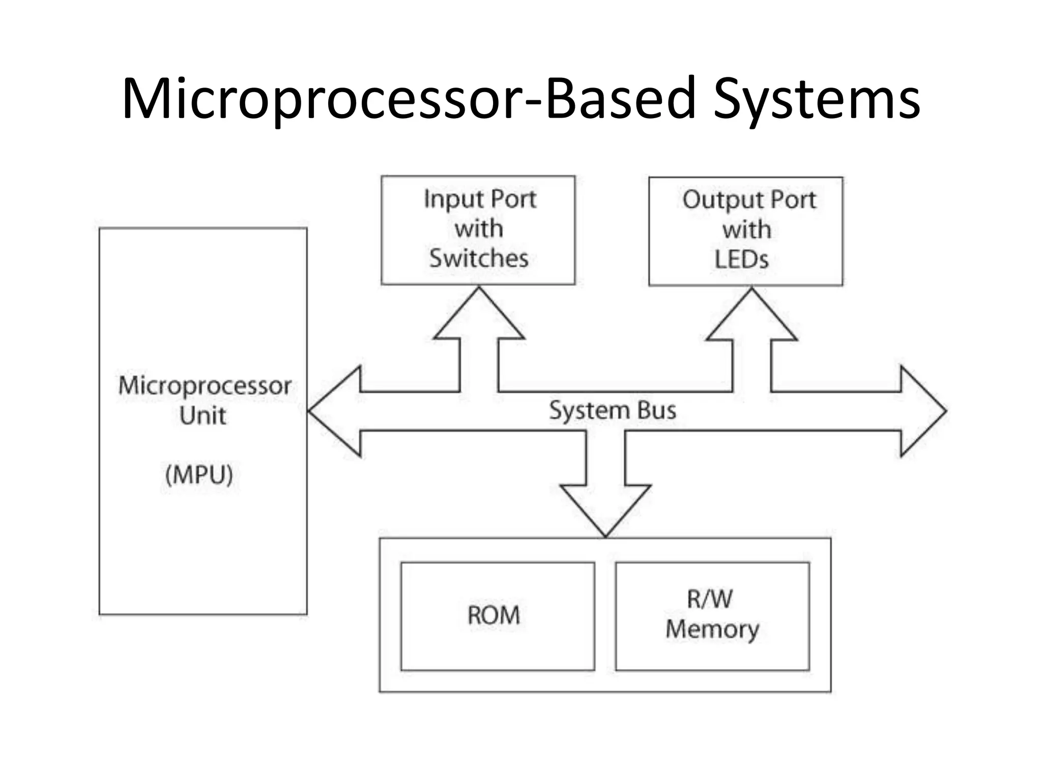 Microprocessor-Based Systems
 