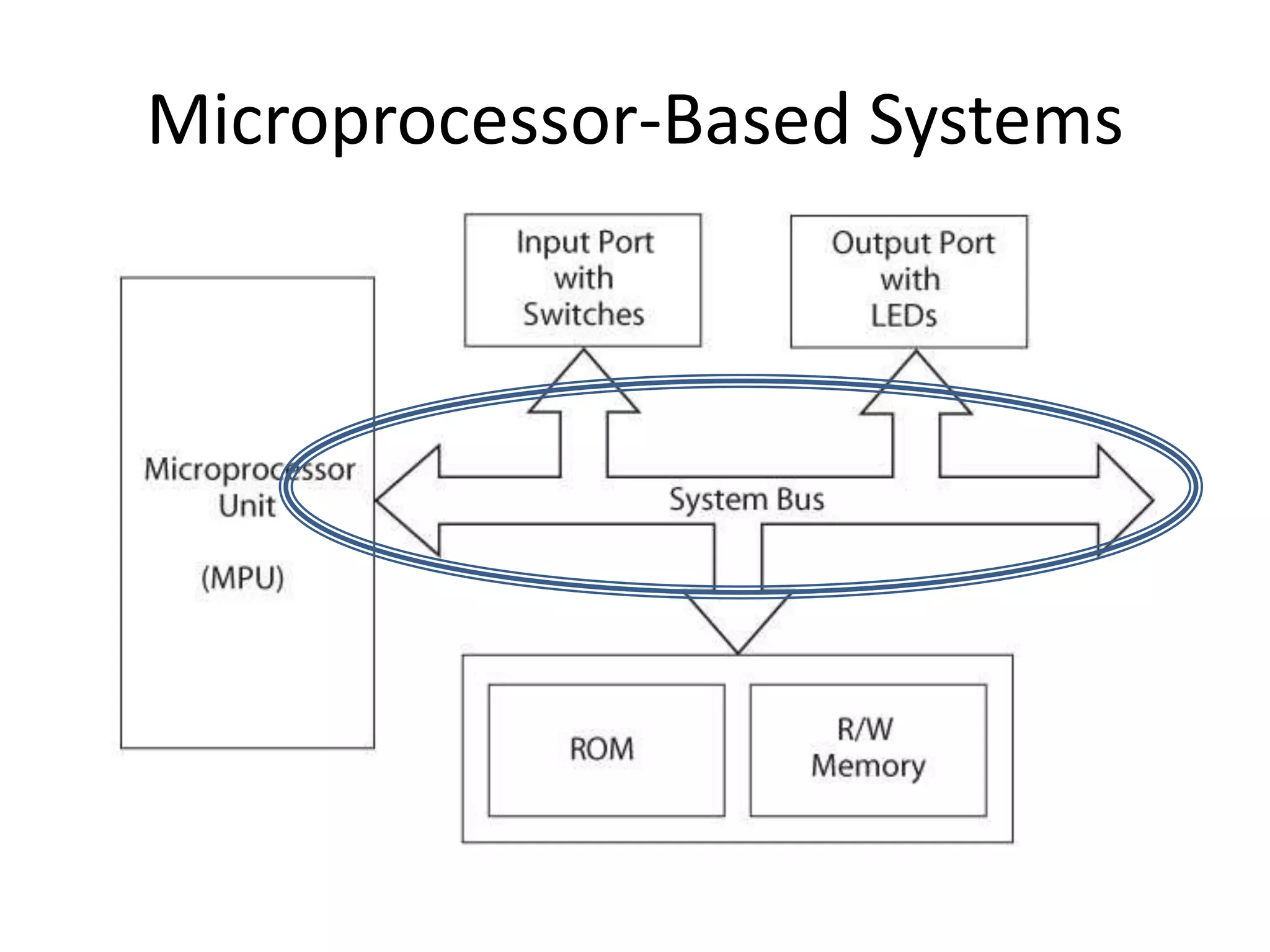 Microprocessor-Based Systems
 