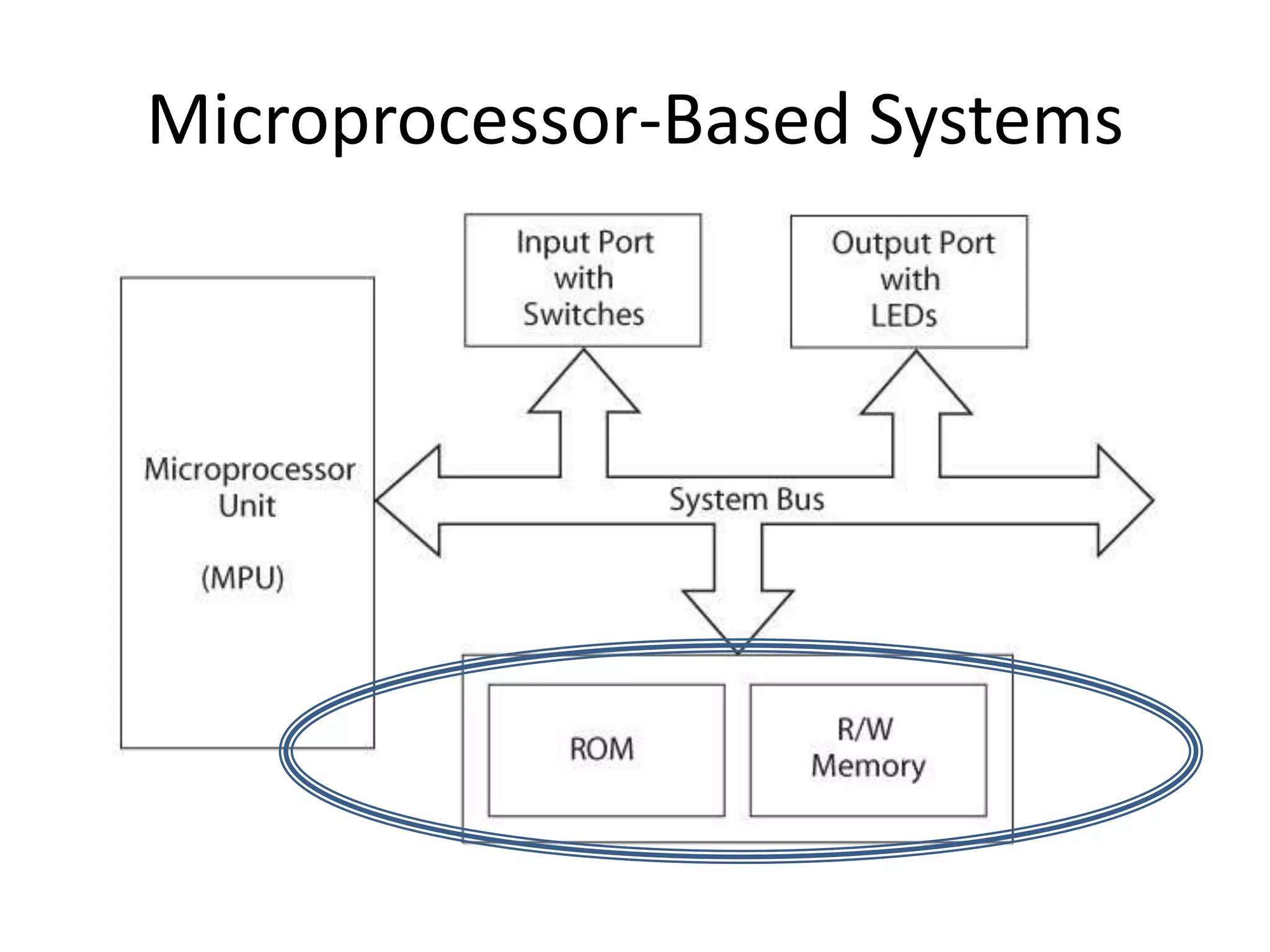 Microprocessor-Based Systems
 
