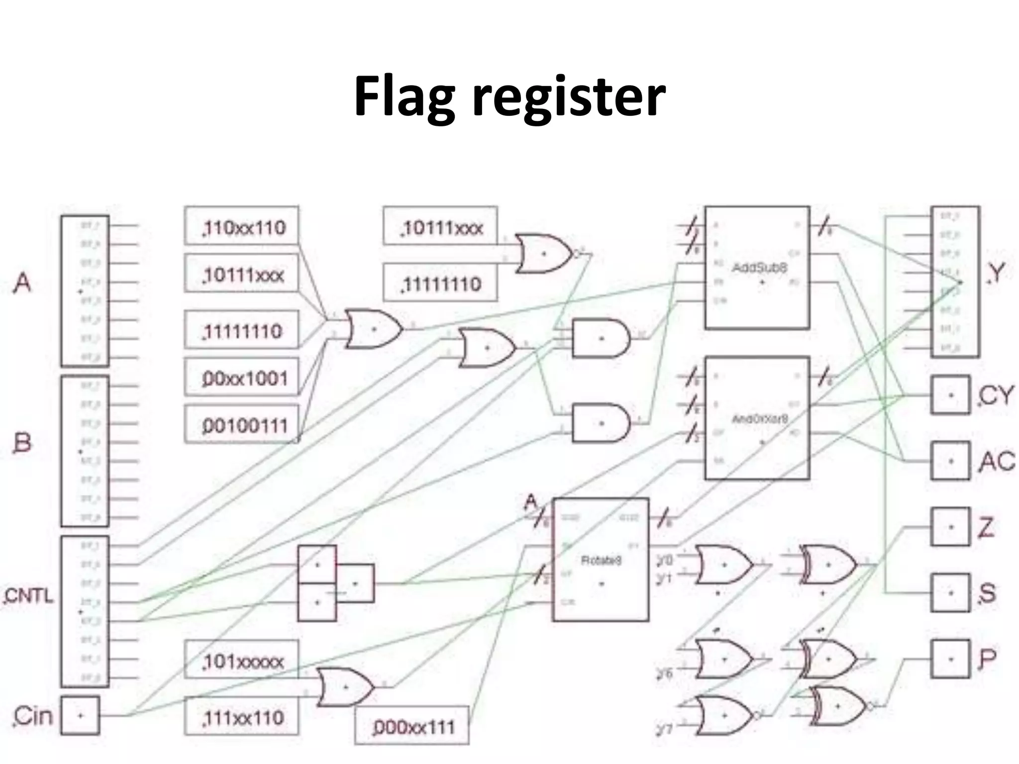 Flag register
 
