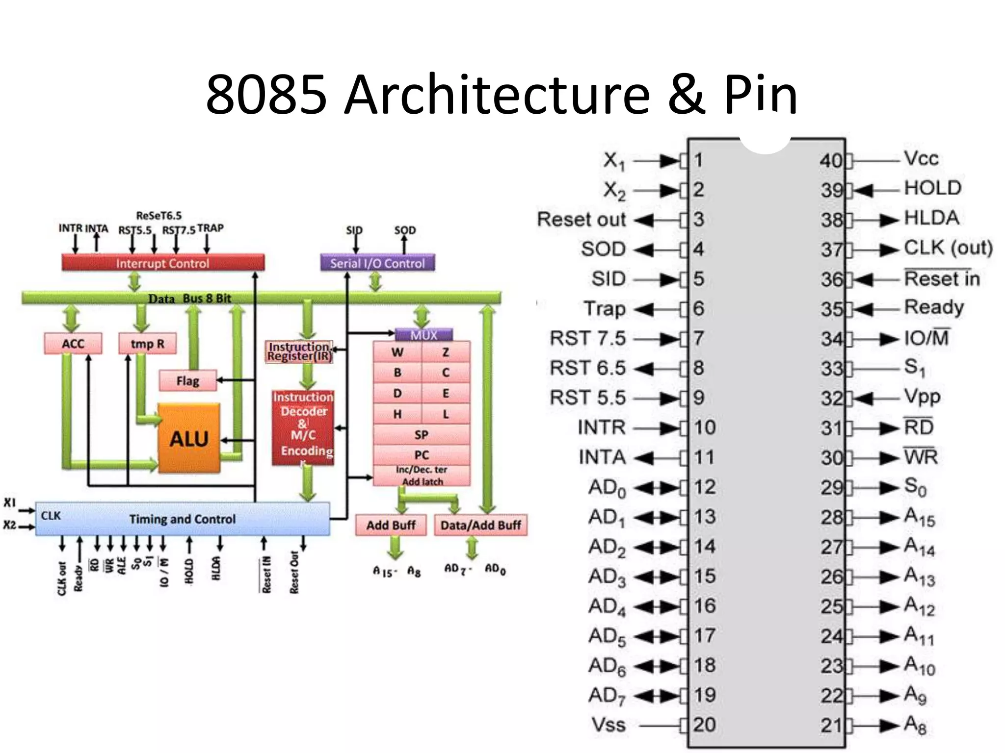 8085 Architecture & Pin
 