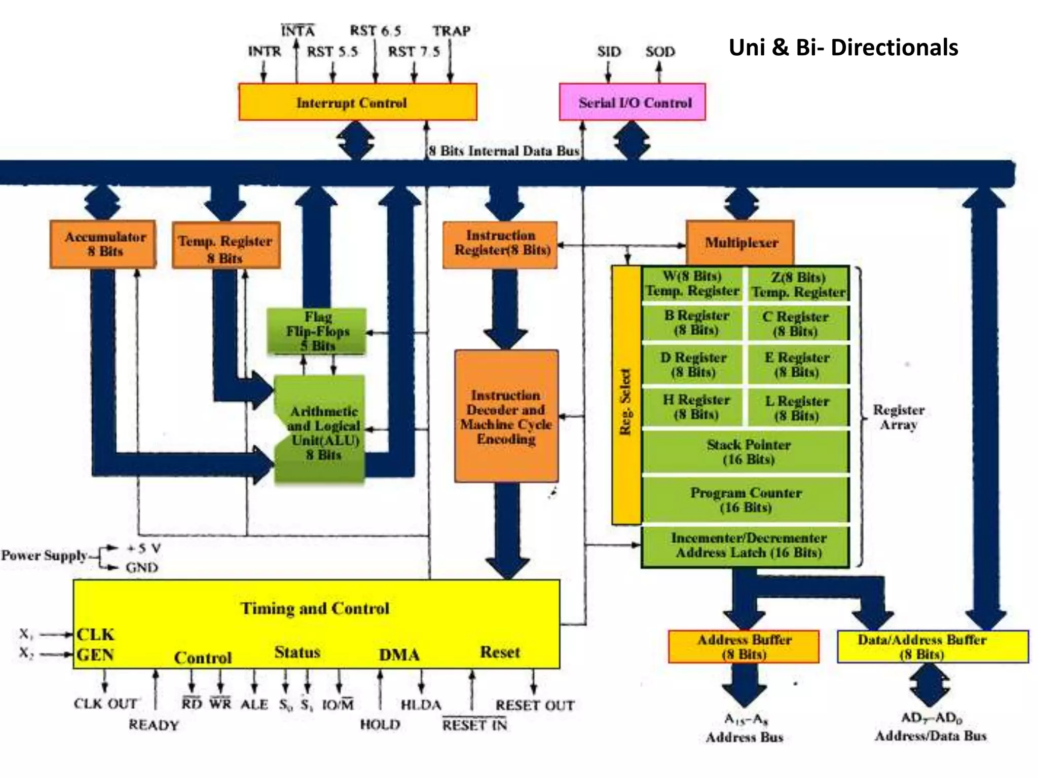 Uni & Bi- Directionals
 