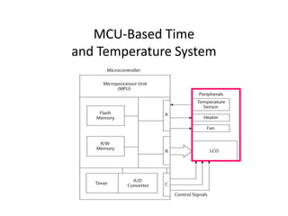 MCU-Based Time
and Temperature System
 