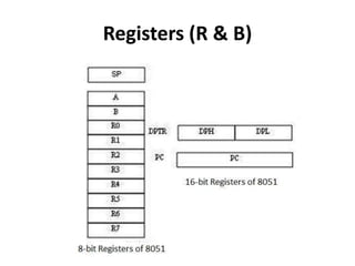 Registers (R & B)
 