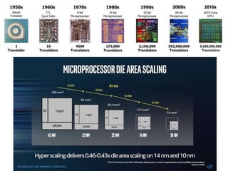 Processor Size Unit 2 - Microprocessor & Microcontroller.pptx