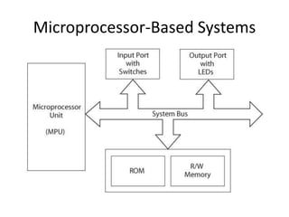 Microprocessor-Based Systems
 