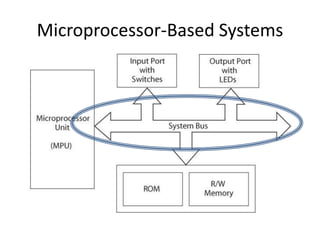 Microprocessor-Based Systems
 
