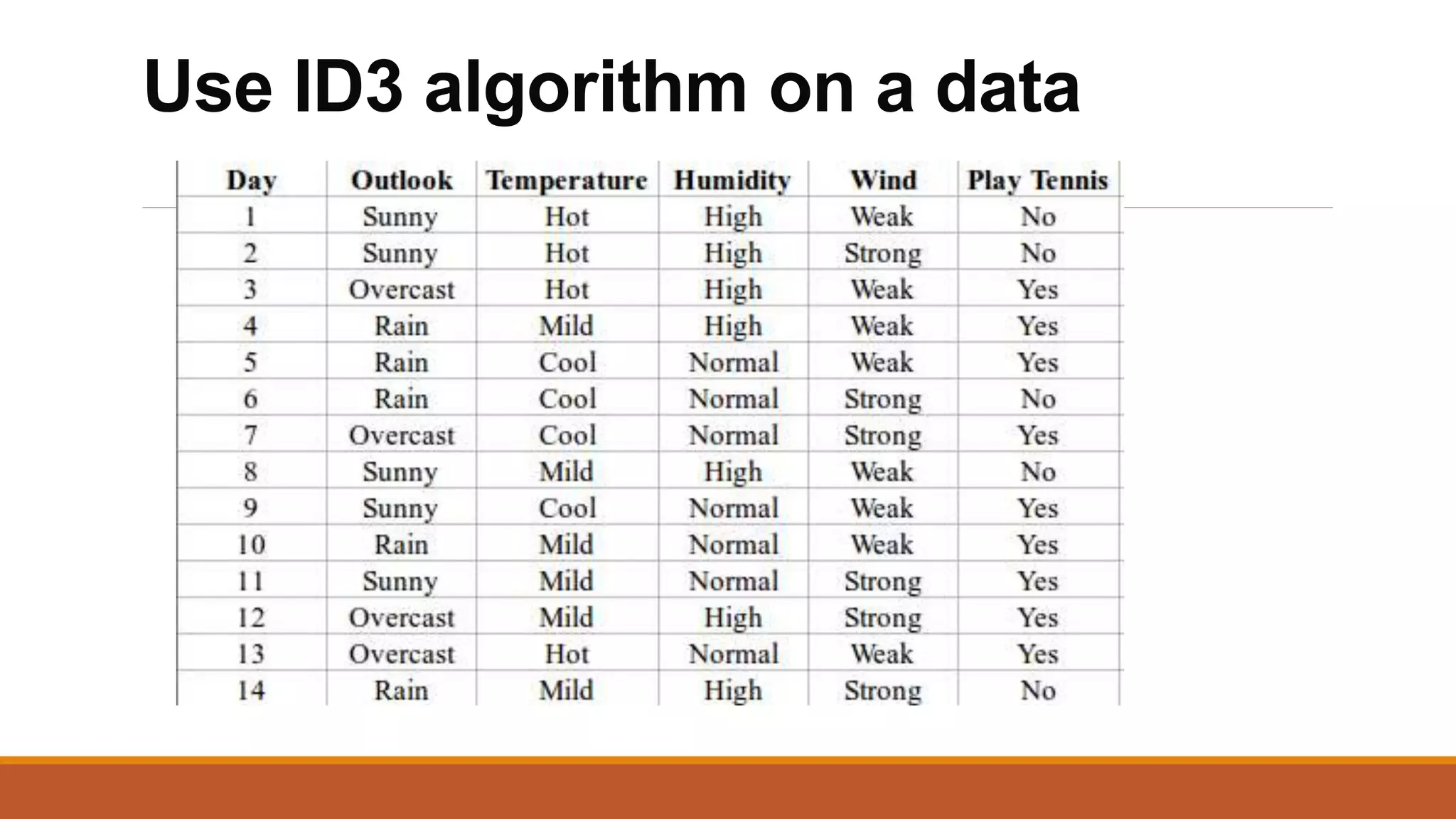 Use ID3 algorithm on a data
 