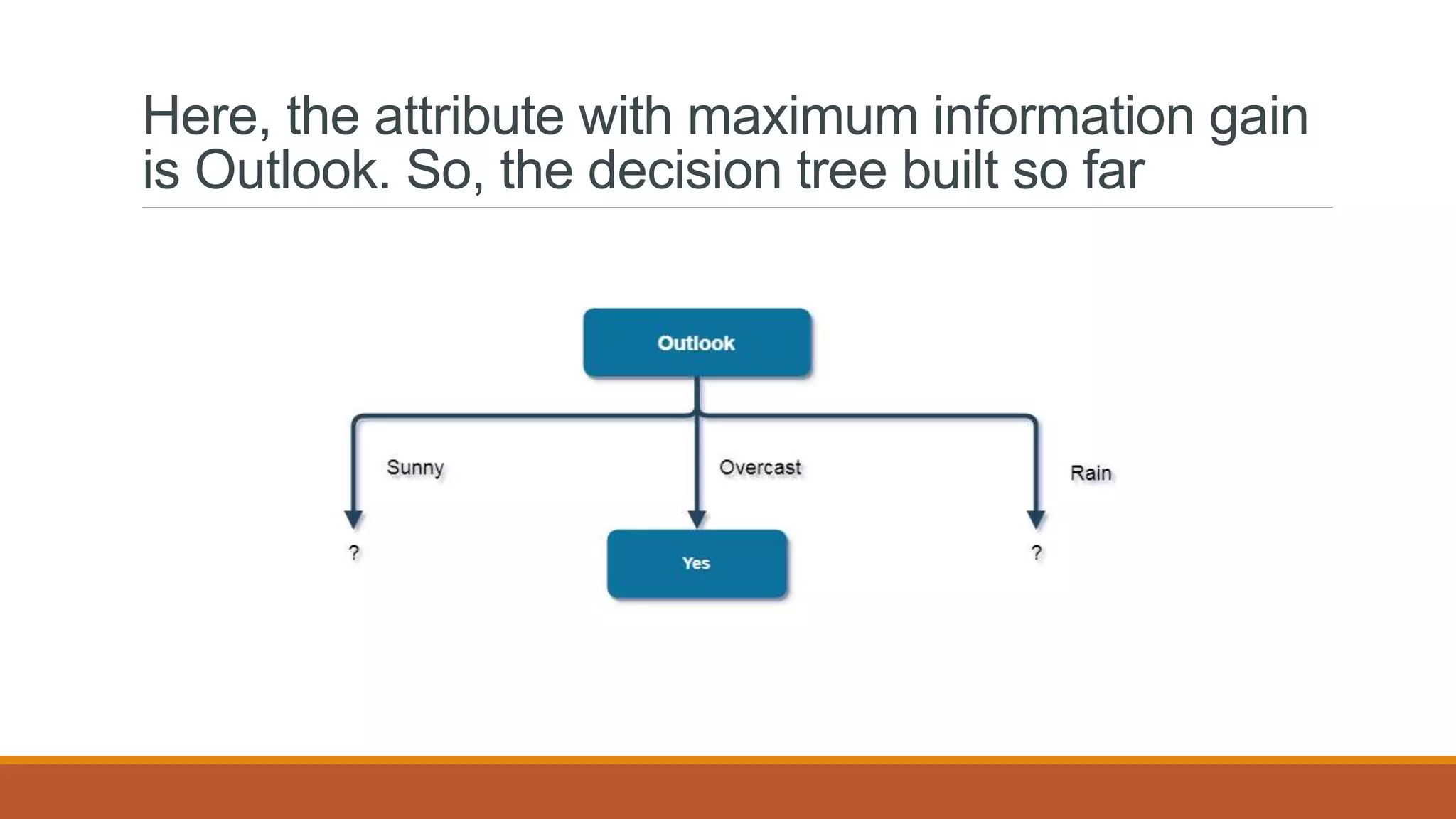 Here, the attribute with maximum information gain
is Outlook. So, the decision tree built so far
 