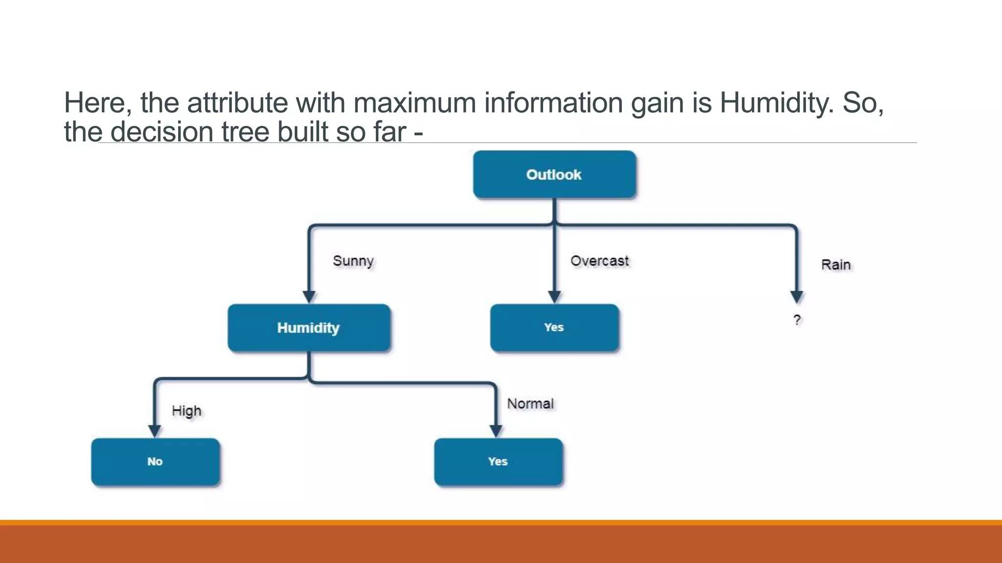 Here, the attribute with maximum information gain is Humidity. So,
the decision tree built so far -
 