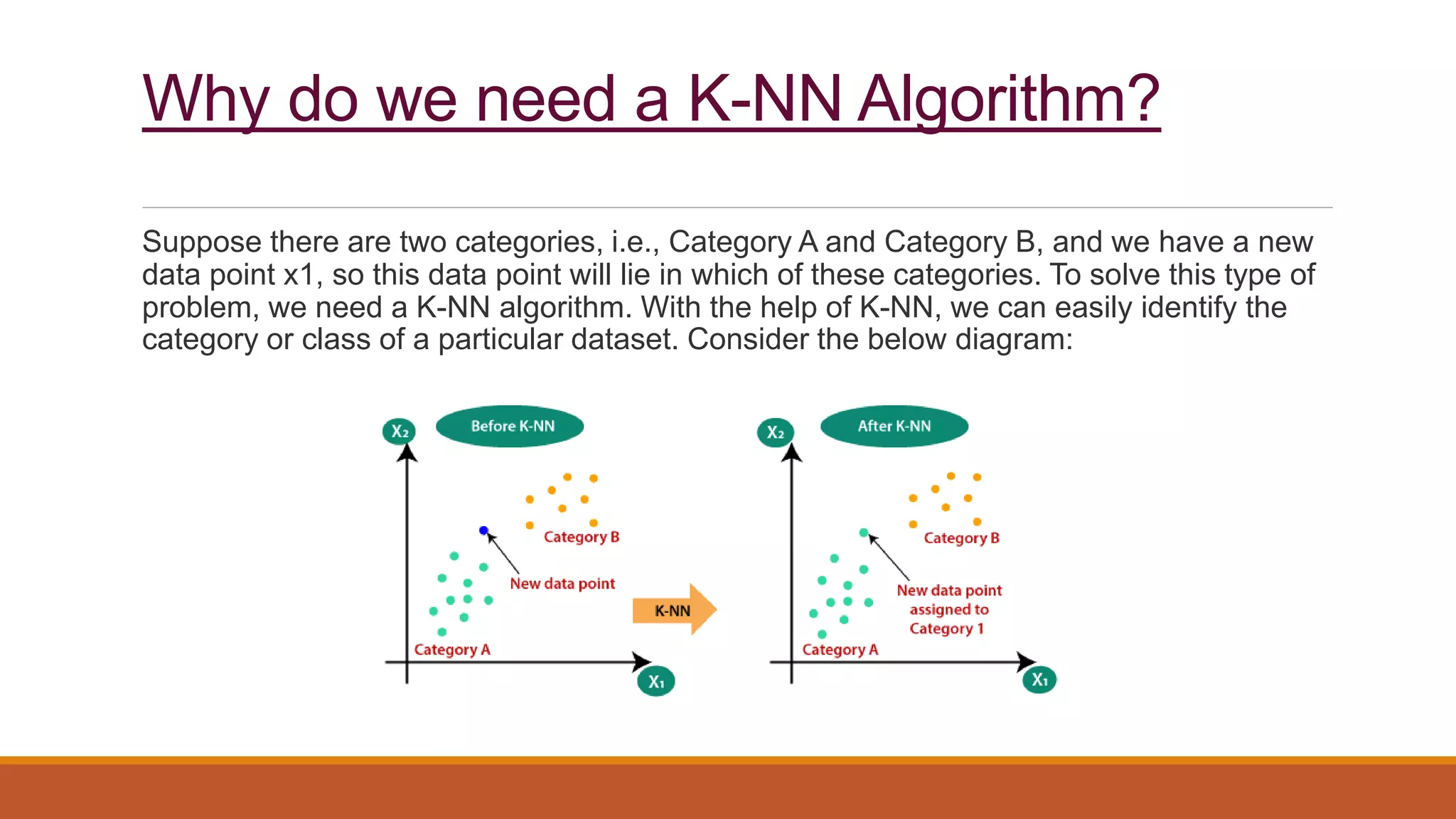 Why do we need a K-NN Algorithm?
Suppose there are two categories, i.e., Category A and Category B, and we have a new
data point x1, so this data point will lie in which of these categories. To solve this type of
problem, we need a K-NN algorithm. With the help of K-NN, we can easily identify the
category or class of a particular dataset. Consider the below diagram:
 