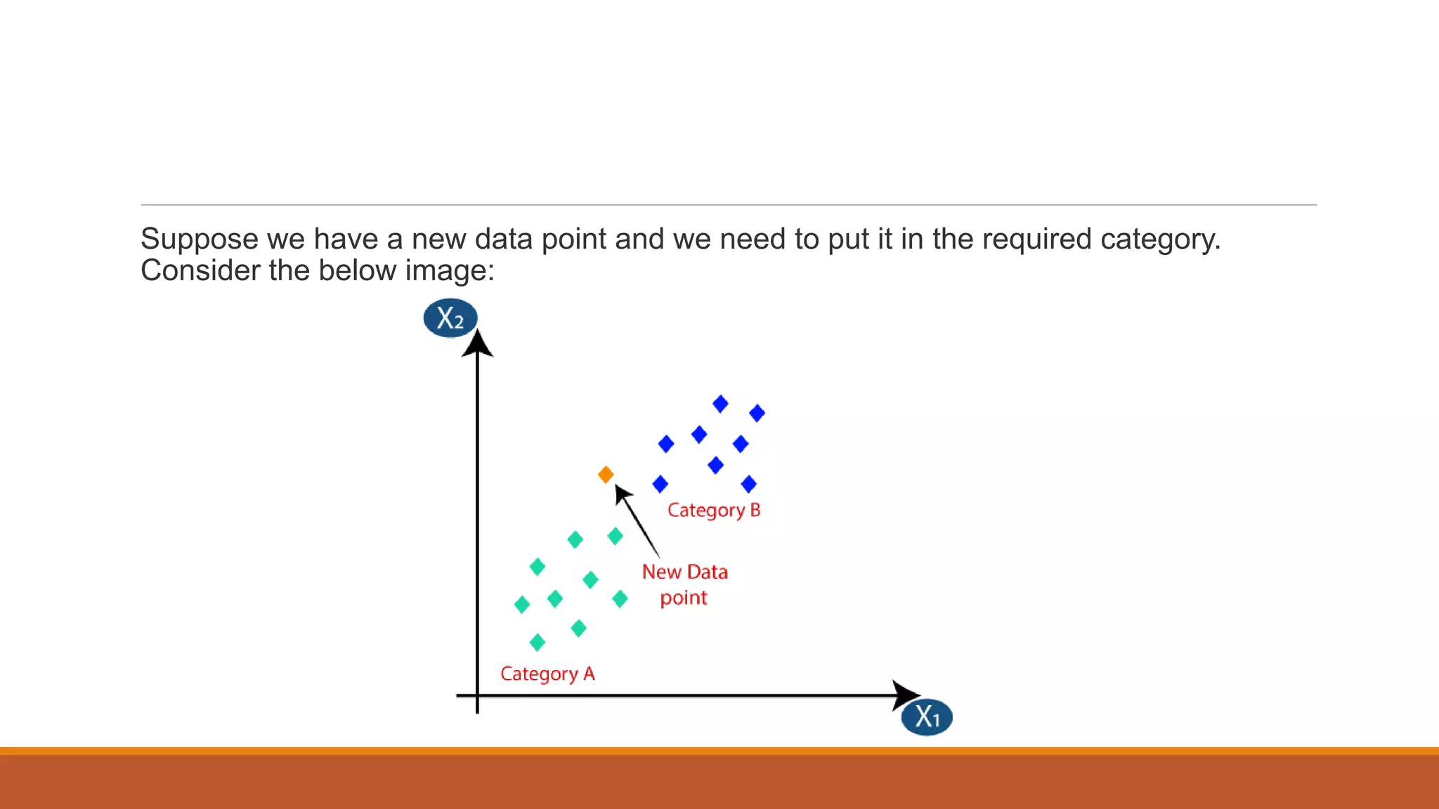 Suppose we have a new data point and we need to put it in the required category.
Consider the below image:
 