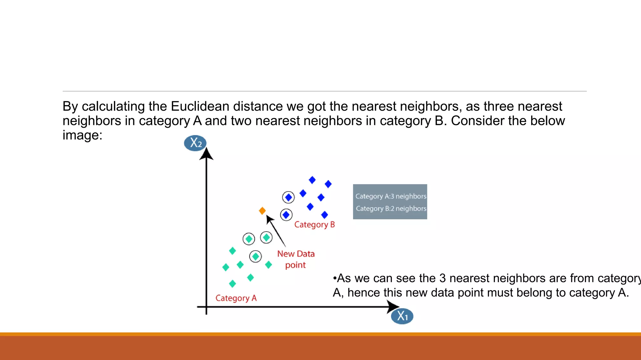 By calculating the Euclidean distance we got the nearest neighbors, as three nearest
neighbors in category A and two nearest neighbors in category B. Consider the below
image:
•As we can see the 3 nearest neighbors are from category
A, hence this new data point must belong to category A.
 