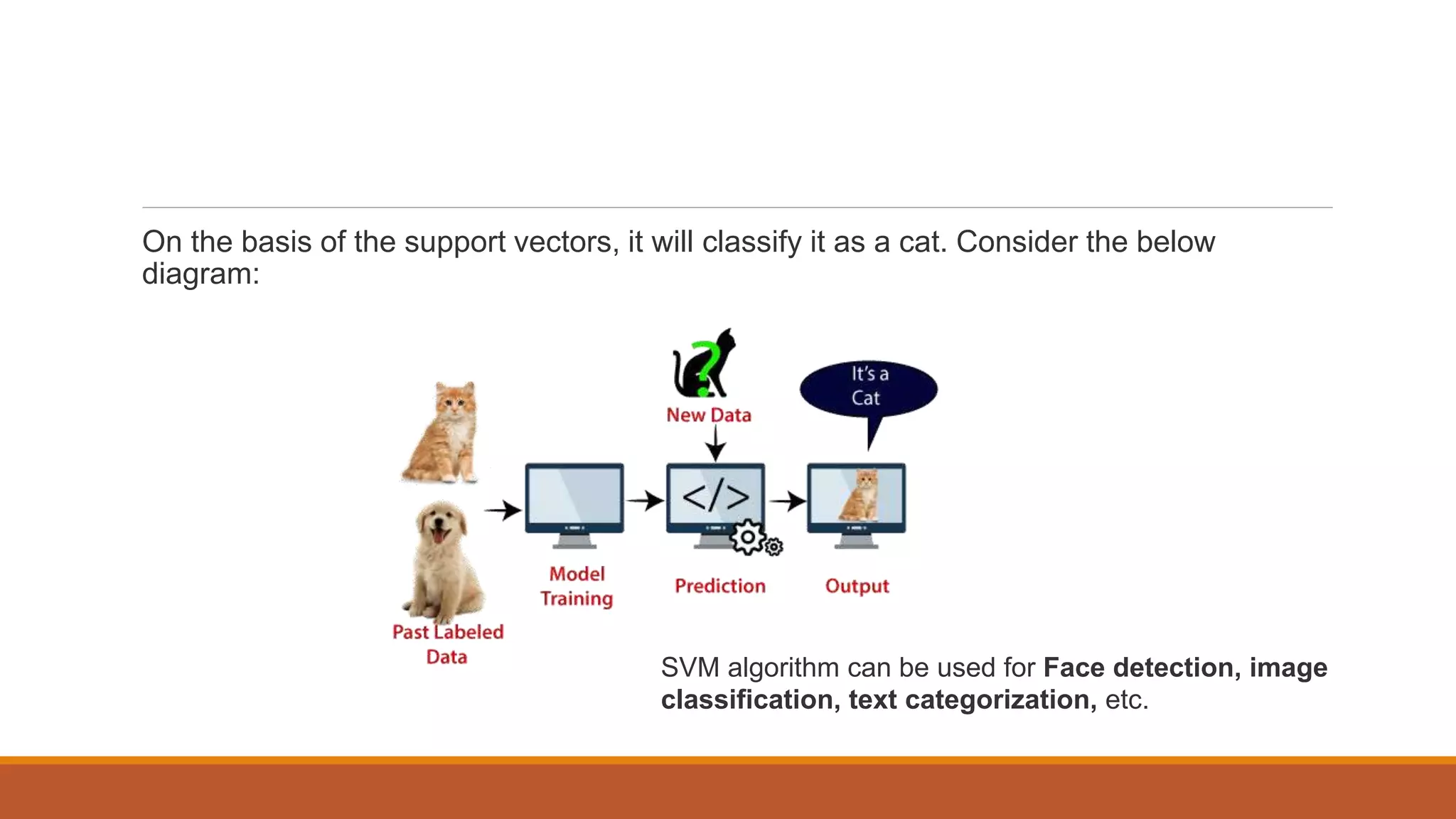 On the basis of the support vectors, it will classify it as a cat. Consider the below
diagram:
SVM algorithm can be used for Face detection, image
classification, text categorization, etc.
 