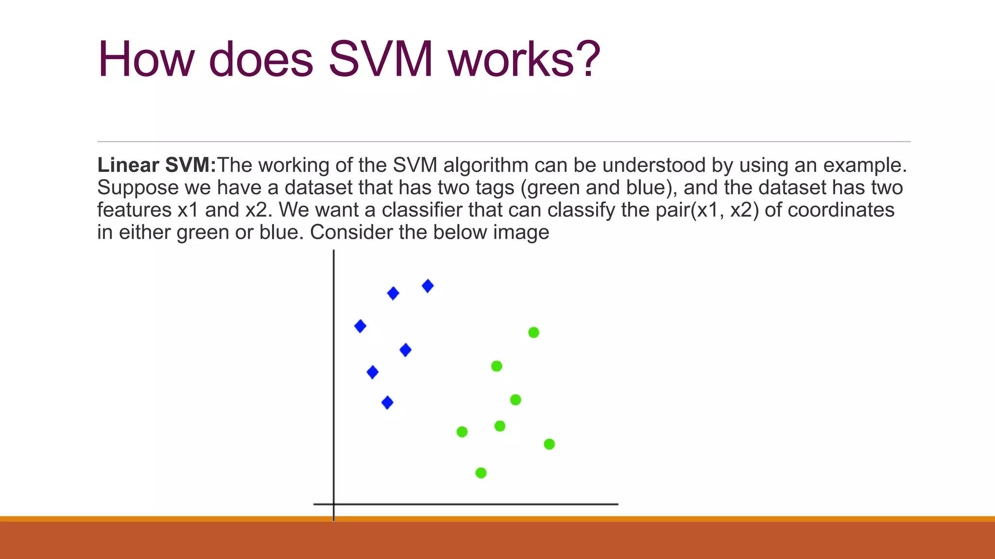How does SVM works?
Linear SVM:The working of the SVM algorithm can be understood by using an example.
Suppose we have a dataset that has two tags (green and blue), and the dataset has two
features x1 and x2. We want a classifier that can classify the pair(x1, x2) of coordinates
in either green or blue. Consider the below image
 