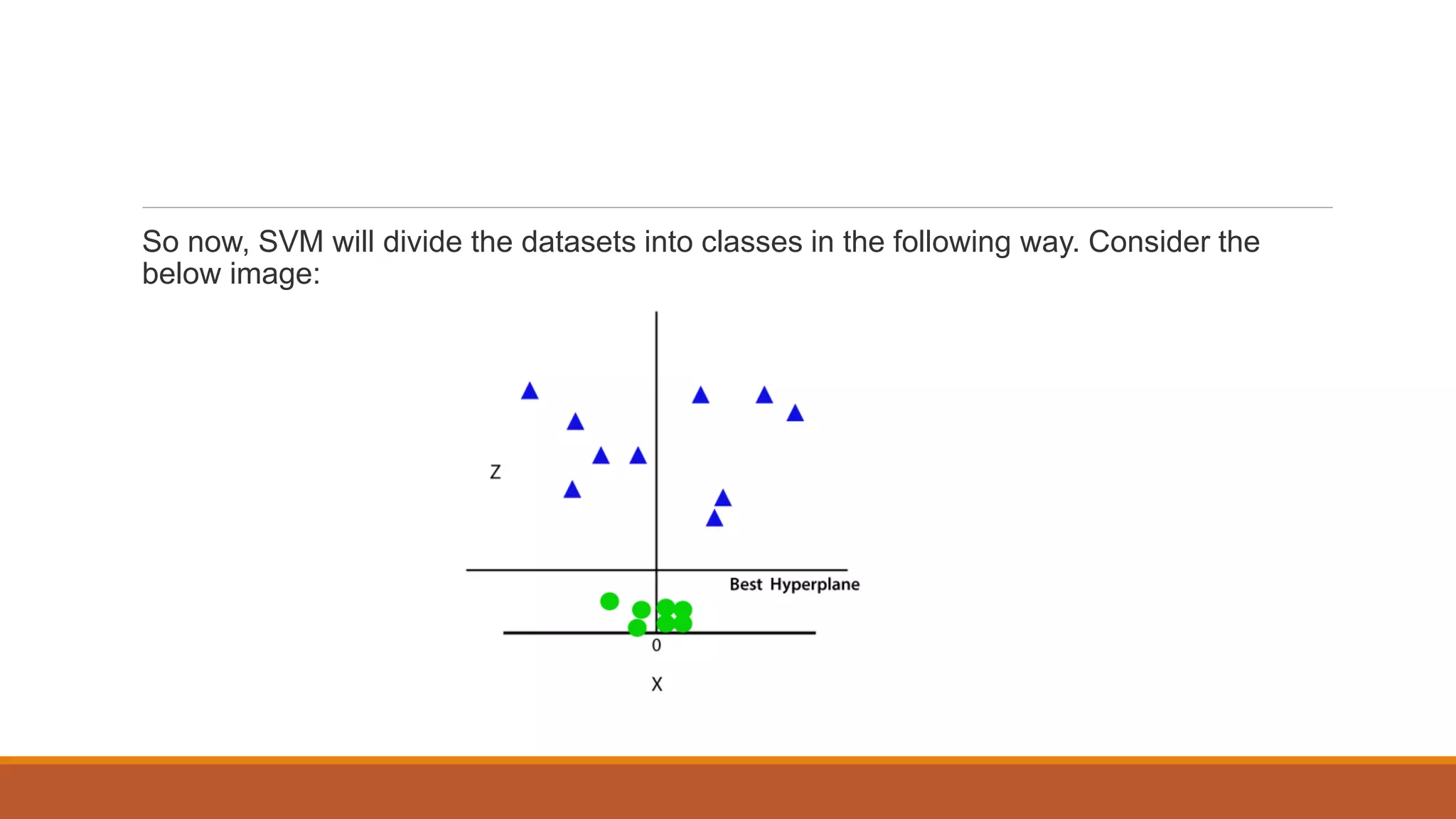 So now, SVM will divide the datasets into classes in the following way. Consider the
below image:
 