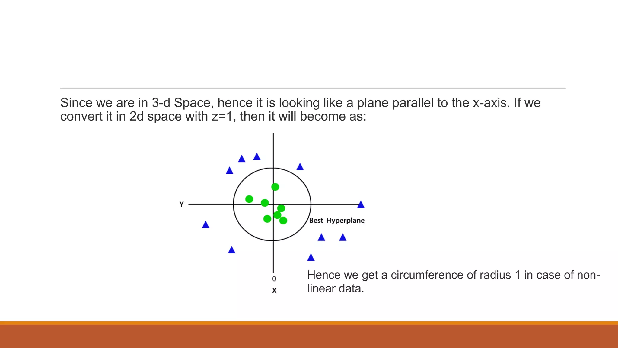 Since we are in 3-d Space, hence it is looking like a plane parallel to the x-axis. If we
convert it in 2d space with z=1, then it will become as:
Hence we get a circumference of radius 1 in case of non-
linear data.
 
