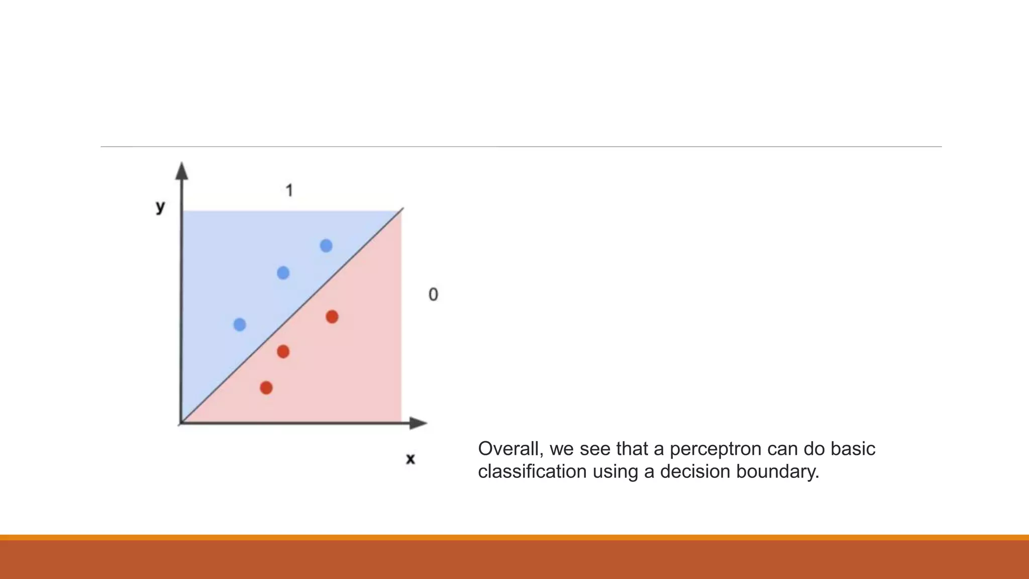 Overall, we see that a perceptron can do basic
classification using a decision boundary.
 