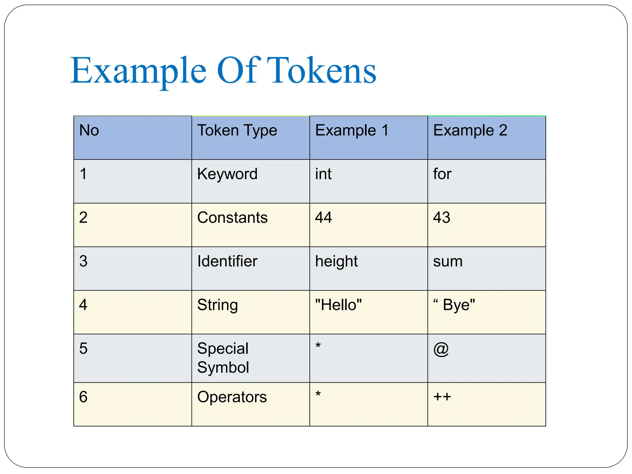 Unit 2- Module 2.pptx