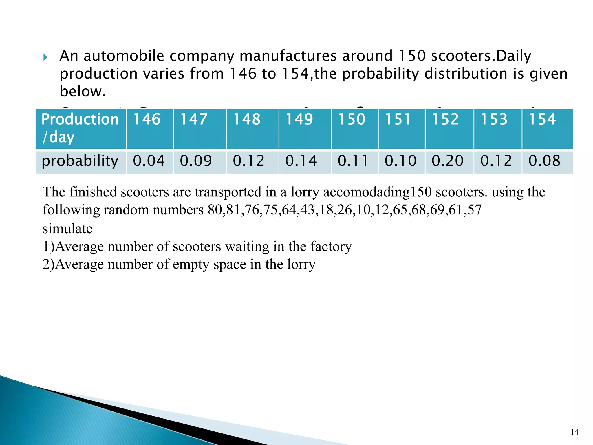  An automobile company manufactures around 150 scooters.Daily
production varies from 146 to 154,the probability distribution is given
below.
 Step 1:Generate tag values for production/day
 Step 1:Generate tag values for production/day
14
Production
/day
146 147 148 149 150 151 152 153 154
probability 0.04 0.09 0.12 0.14 0.11 0.10 0.20 0.12 0.08
The finished scooters are transported in a lorry accomodading150 scooters. using the
following random numbers 80,81,76,75,64,43,18,26,10,12,65,68,69,61,57
simulate
1)Average number of scooters waiting in the factory
2)Average number of empty space in the lorry
 