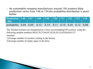  An automobile company manufactures around 150 scooters.Daily
production varies from 146 to 154,the probability distribution is given
below.
 Step 1:Generate tag values for production/day
 Step 1:Generate tag values for production/day
14
Production
/day
146 147 148 149 150 151 152 153 154
probability 0.04 0.09 0.12 0.14 0.11 0.10 0.20 0.12 0.08
The finished scooters are transported in a lorry accomodading150 scooters. using the
following random numbers 80,81,76,75,64,43,18,26,10,12,65,68,69,61,57
simulate
1)Average number of scooters waiting in the factory
2)Average number of empty space in the lorry
 