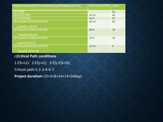 Latest Complete(LC) for Backward pass(Outgoing arrows) LCi=min(LCj-Dij) value
LC7=ES7 54
LC6=LC7-D67 54-14 40
LC5=LC6-D56 40-3 37
LC4=min(LC5-D45,LC6-D46)
=min(37-1,40-14)
40-14 26
LC3=min(LC4-D34,LC6-D36)
=min(26-8,40-12)
26-8 18
LC2=min(LC3-D23,LC5-D25)
=min(18-3,37-5)
18-3 15
LC1=min(LC2-D12,LC3-D13)
=min(15-15,18-15)
15-15 0
c)Critical Path conditions
1.ESi=LCi 2.ESj=LCj 3.ESj-ESi=Dij
Critical path:1-2-3-4-6-7
Project duration=15+3+8+14+14=54days
 