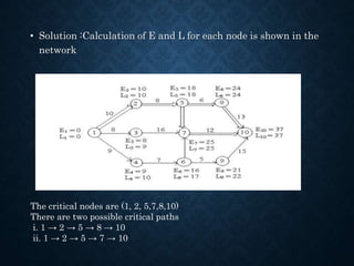 • Solution :Calculation of E and L for each node is shown in the
network
The critical nodes are (1, 2, 5,7,8,10)
There are two possible critical paths
i. 1 → 2 → 5 → 8 → 10
ii. 1 → 2 → 5 → 7 → 10
 