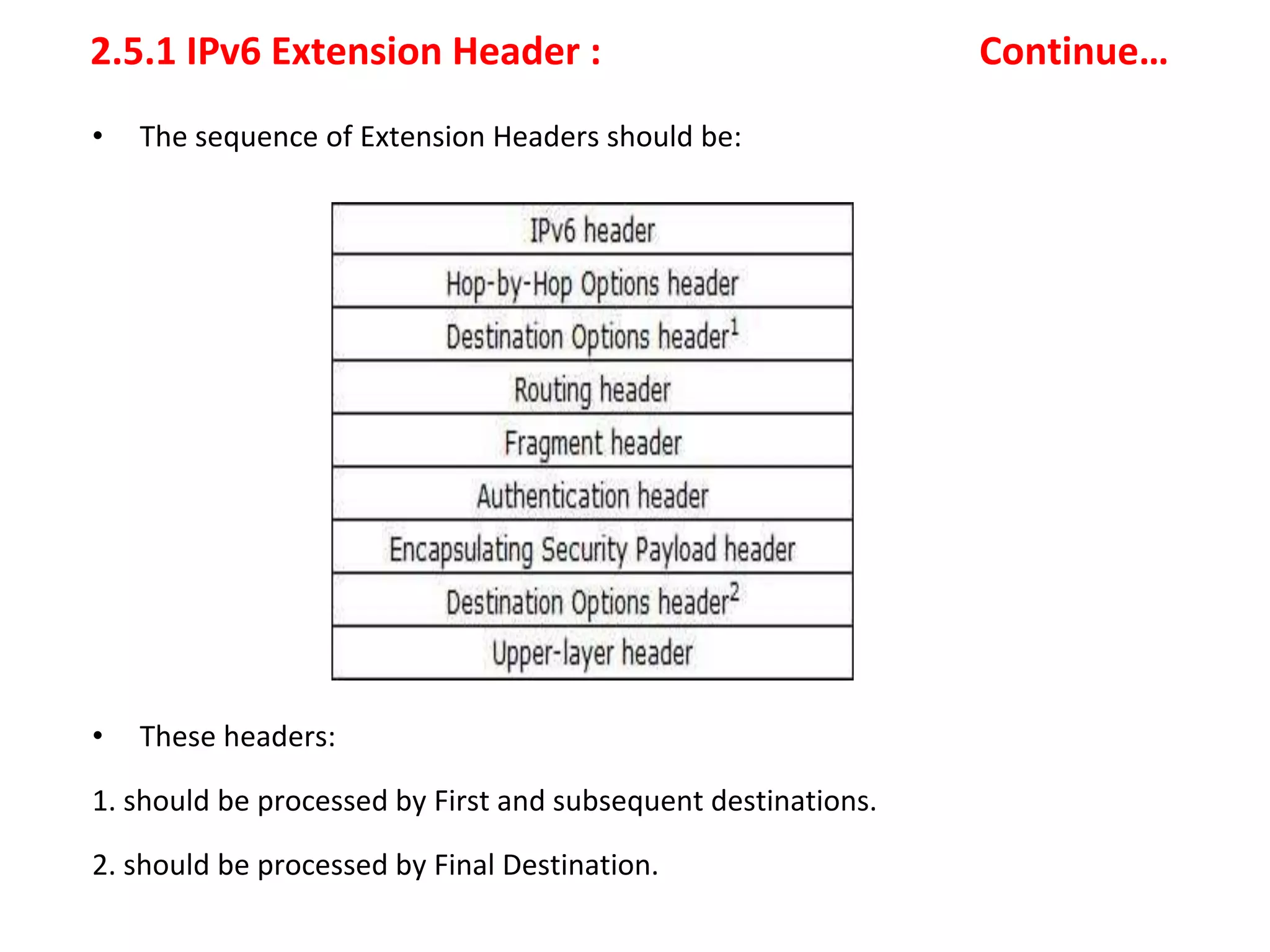 2.5.1 IPv6 Extension Header : Continue…
• The sequence of Extension Headers should be:
• These headers:
1. should be processed by First and subsequent destinations.
2. should be processed by Final Destination.
 