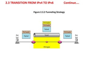 Unit 2- Next Generation IP-1.pptx