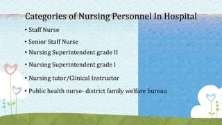 Categories of Nursing Personnel In Hospital
• Staff Nurse
• Senior Staff Nurse
• Nursing Superintendent grade II
• Nursing Superintendent grade I
• Nursing tutor/Clinical Instructor
• Public health nurse- district family welfare bureau
 