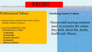 Professional Values
Acquired during experience from code of ethics,
nursing, teachers, and peers.
5 VALUES ESSENTIAL FOR
PROFESSIONAL NURSE:
ALTRUISM
AUTONOMY
HUMAN DIGNITY
INTEGRITY
SOCIAL JUSTICE
Clarifying Nurse’s Values
Nurses and nursing students
need to examine the values
they hold about life, death,
health and illness.
FROM?
 