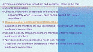 4.Promotes participation of individuals and significant others in the care
5.Ensures safe practice
6.Consults, coordinates, collaborates and follows up
appropriately when individuals’ care needs exceed the nurse’s
competence
3. Communication andInterpersonal Relationships
1. Establishes and maintains effective interpersonal relationship with individuals,
families and communities
2.Upholds the dignity of team members and maintains effective interpersonal
relationship with them
3. Appreciates and nurtures professional role of team members
4. Cooperates with other health professionals to meet the needs of the individuals,
families and communities
 