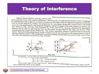 23PH301 - Optics - Unit 2 - Interference | PPTX