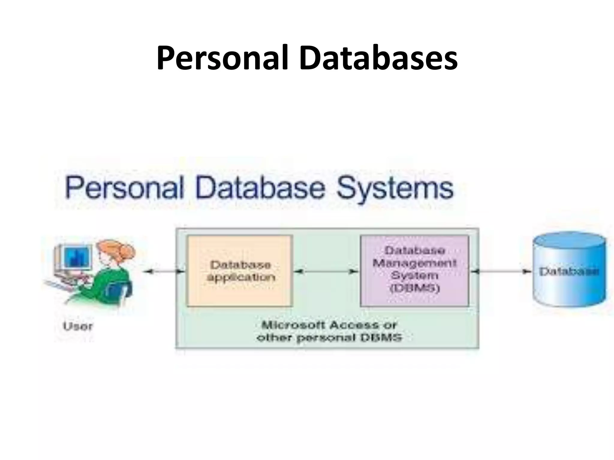 Personal Databases
 