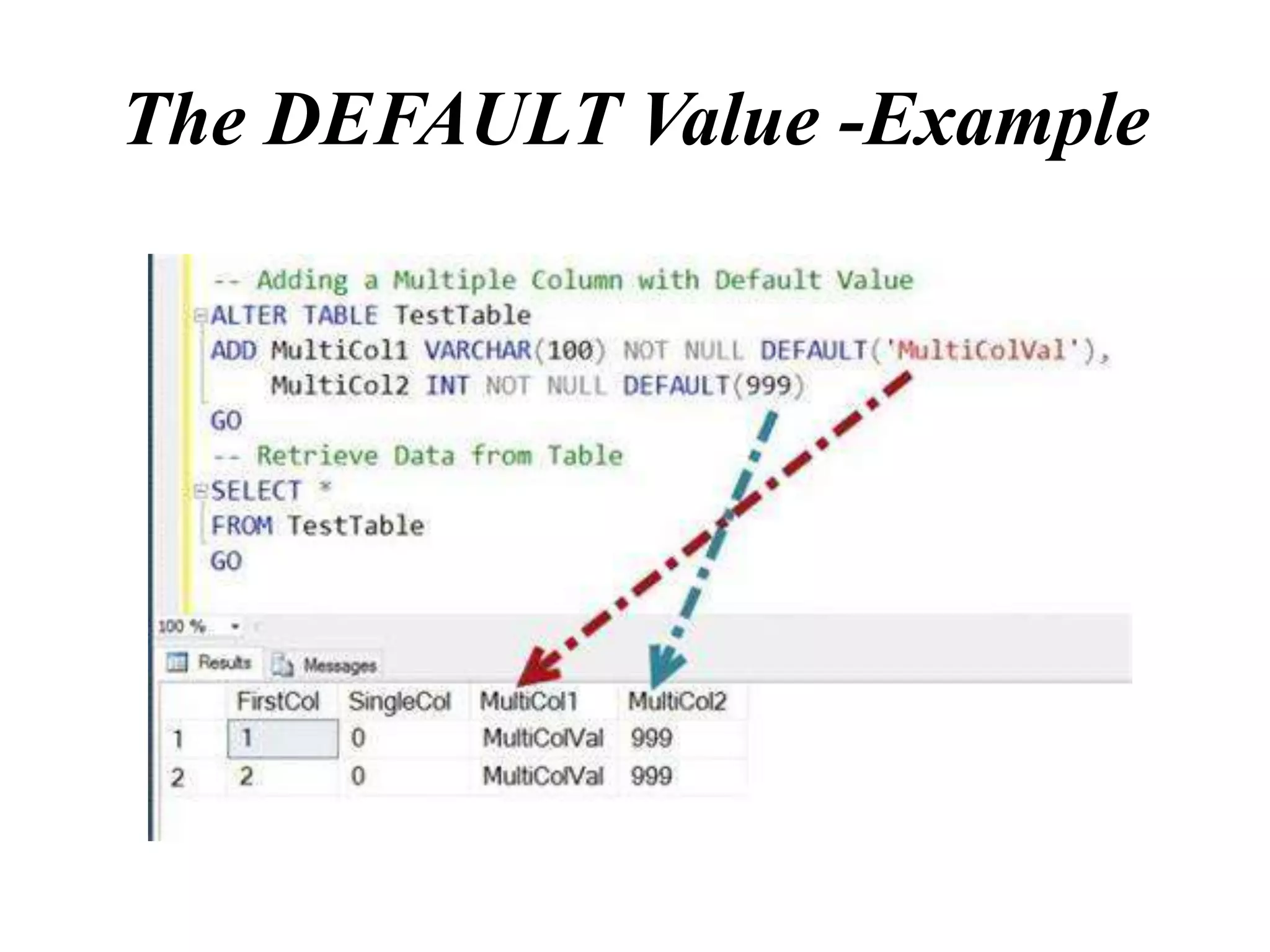 The DEFAULT Value -Example
 