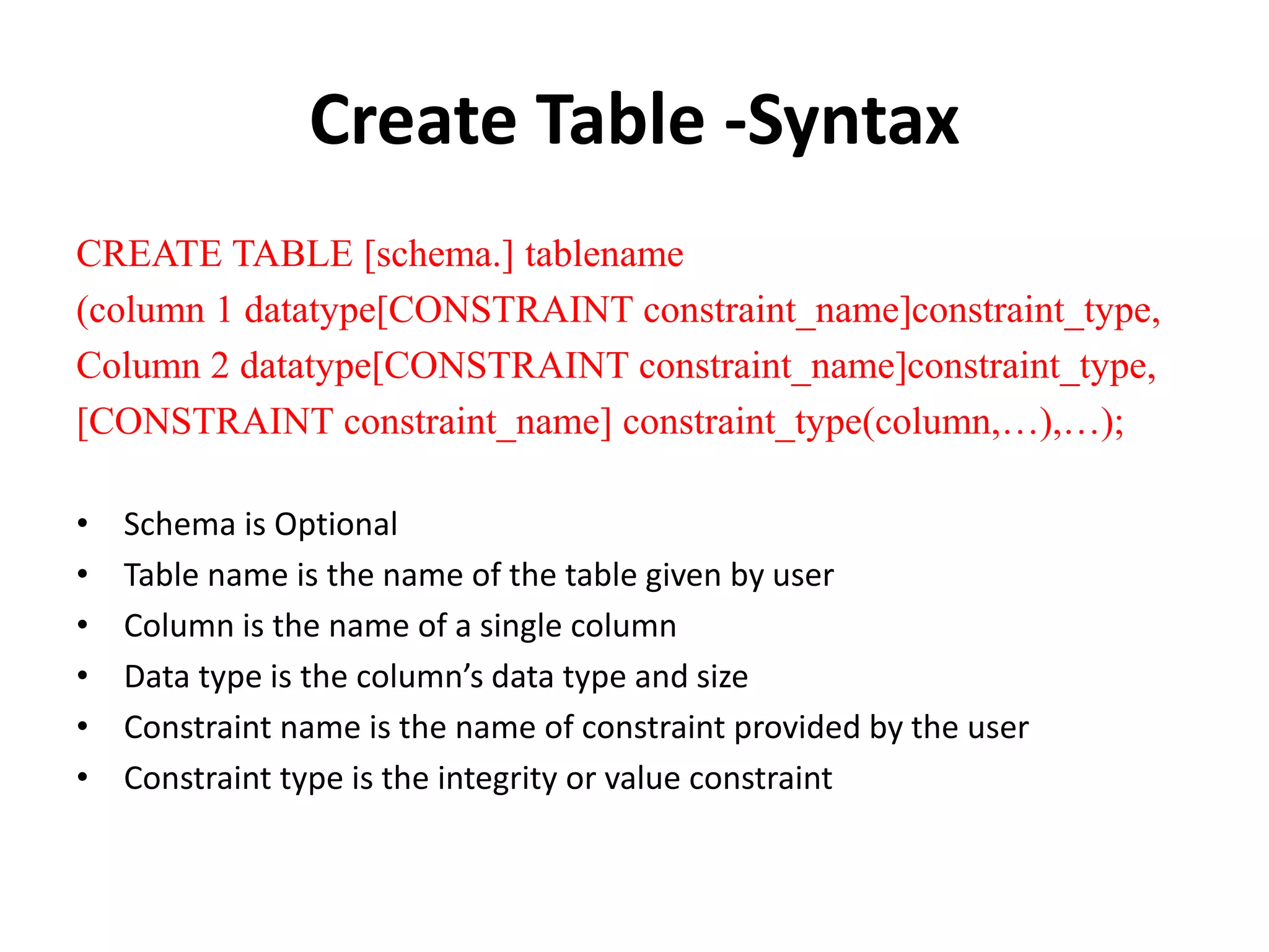 Create Table -Syntax
CREATE TABLE [schema.] tablename
(column 1 datatype[CONSTRAINT constraint_name]constraint_type,
Column 2 datatype[CONSTRAINT constraint_name]constraint_type,
[CONSTRAINT constraint_name] constraint_type(column,…),…);
• Schema is Optional
• Table name is the name of the table given by user
• Column is the name of a single column
• Data type is the column’s data type and size
• Constraint name is the name of constraint provided by the user
• Constraint type is the integrity or value constraint
 