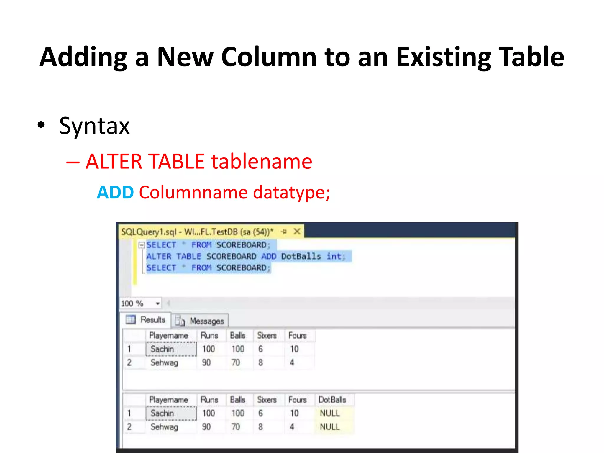 Adding a New Column to an Existing Table
• Syntax
– ALTER TABLE tablename
ADD Columnname datatype;
 