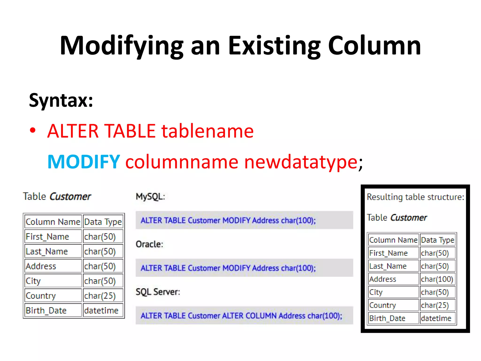 Modifying an Existing Column
Syntax:
• ALTER TABLE tablename
MODIFY columnname newdatatype;
 