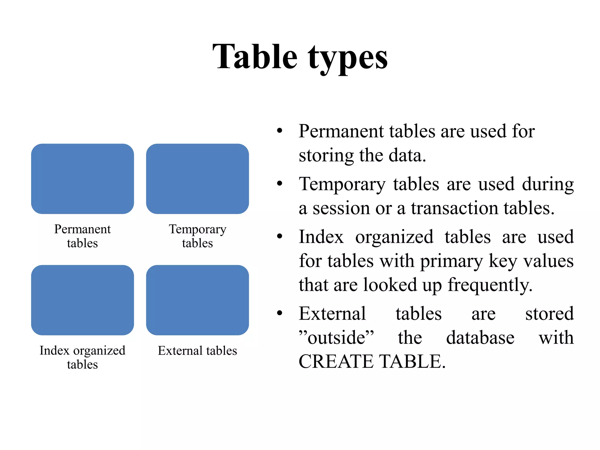Table types
Permanent
tables
Temporary
tables
Index organized
tables
External tables
• Permanent tables are used for
storing the data.
• Temporary tables are used during
a session or a transaction tables.
• Index organized tables are used
for tables with primary key values
that are looked up frequently.
• External tables are stored
”outside” the database with
CREATE TABLE.
 