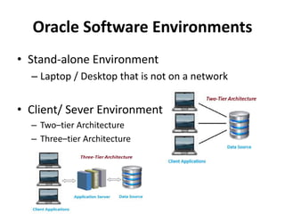 Oracle Software Environments
• Stand-alone Environment
– Laptop / Desktop that is not on a network
• Client/ Sever Environment
– Two–tier Architecture
– Three–tier Architecture
 