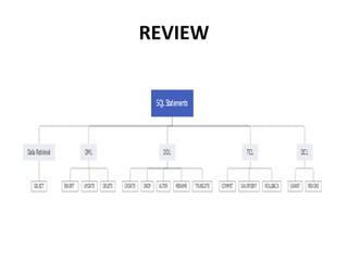 REVIEW
 