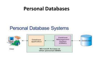 Personal Databases
 