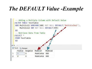 The DEFAULT Value -Example
 