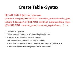 Create Table -Syntax
CREATE TABLE [schema.] tablename
(column 1 datatype[CONSTRAINT constraint_name]constraint_type,
Column 2 datatype[CONSTRAINT constraint_name]constraint_type,
[CONSTRAINT constraint_name] constraint_type(column,…),…);
• Schema is Optional
• Table name is the name of the table given by user
• Column is the name of a single column
• Data type is the column’s data type and size
• Constraint name is the name of constraint provided by the user
• Constraint type is the integrity or value constraint
 