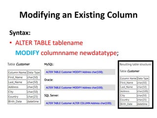 Modifying an Existing Column
Syntax:
• ALTER TABLE tablename
MODIFY columnname newdatatype;
 