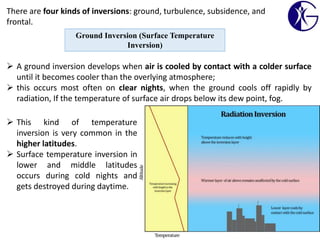 Turbulent Inversion Unit 2 - PART.pptx